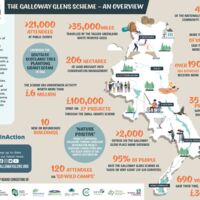 Galloway Glens Scheme overview poster
